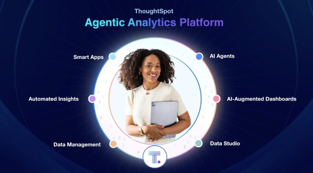 Agentic Analytics: Designing Data Workflows Where Models Proactively Trigger Analysis and Actions Agentic Analytics